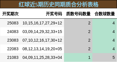 质合分析