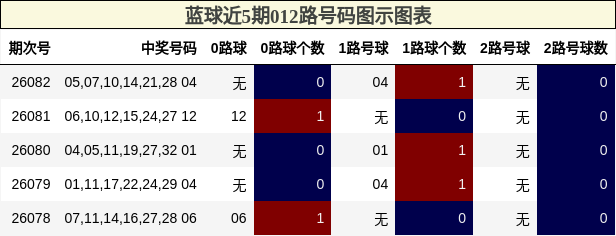 012路号码分析