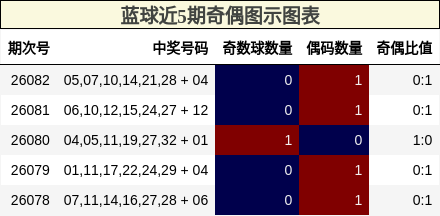 奇偶分析