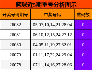 重号分析