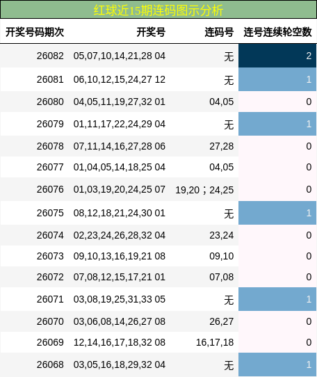 连码分析