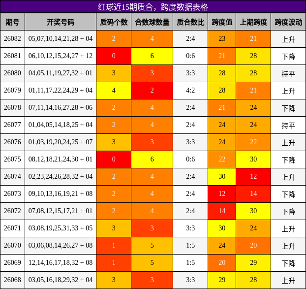 质合分析,跨度分析