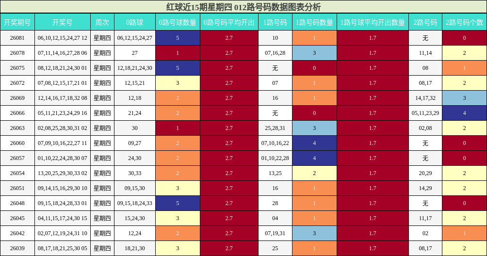 012路号码分析