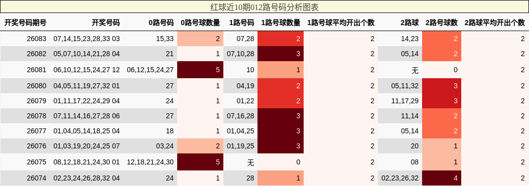 012路号码分析