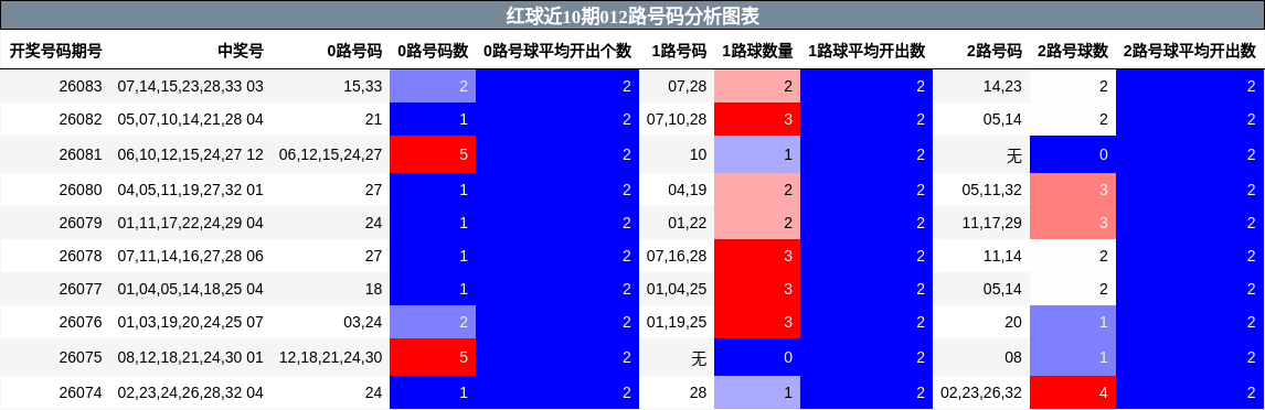 012路号码分析