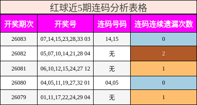 连码分析