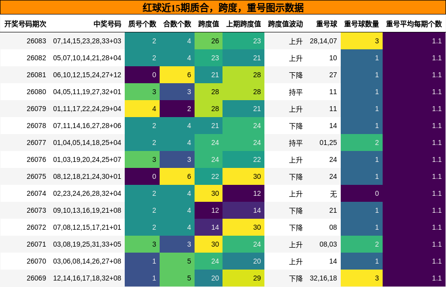 质合分析，跨度分析，重号分析