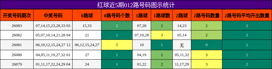 012路号码分析