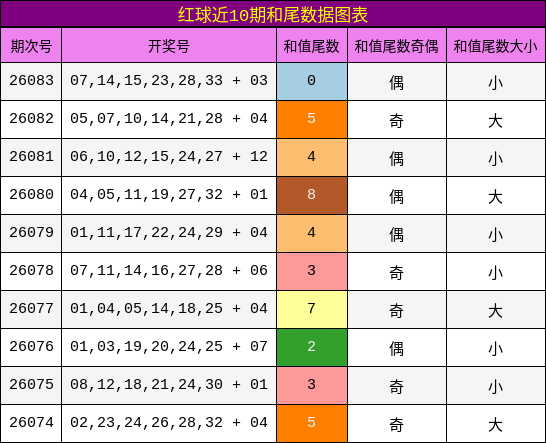 和尾分析