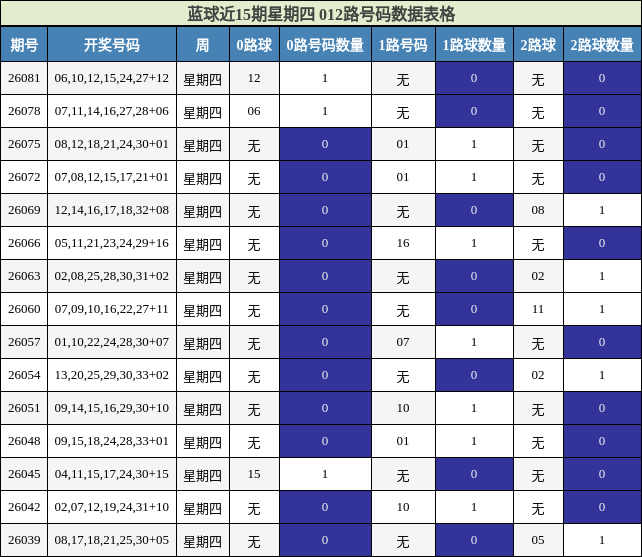 012路号码分析
