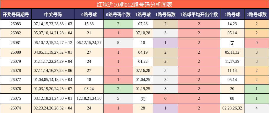 012路号码分析