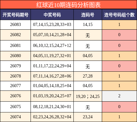 连码分析