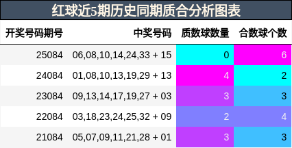 质合分析