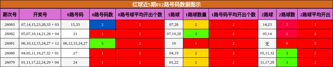 012路号码分析