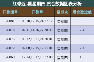 质合分析