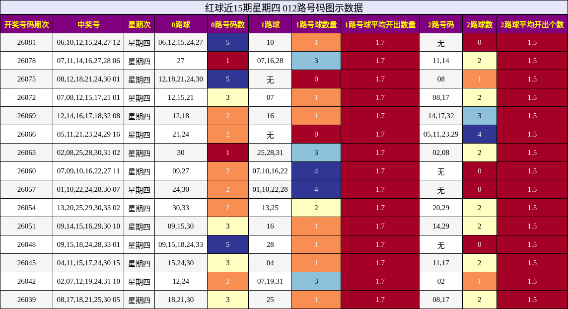 012路号码分析