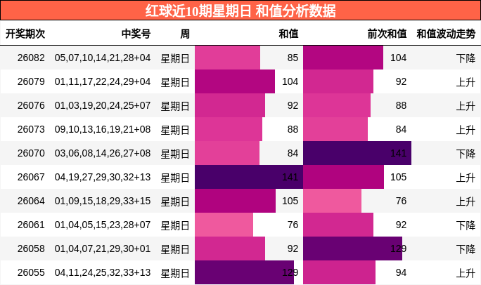 和值分析
