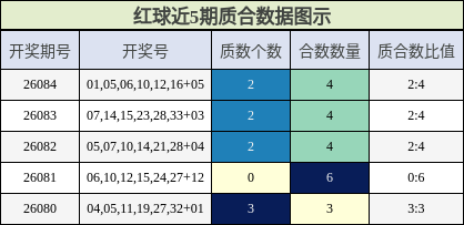 质合分析