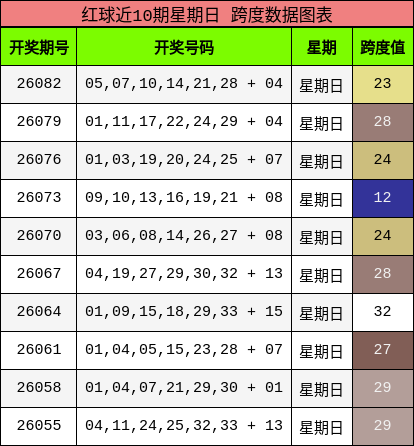 跨度分析