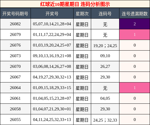 连码分析