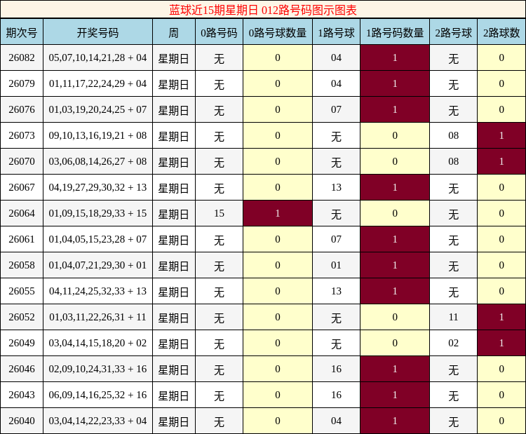 012路号码分析