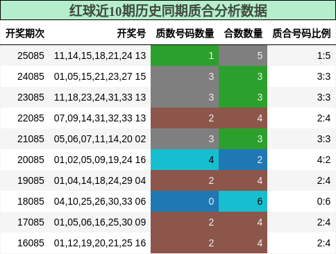 质合分析