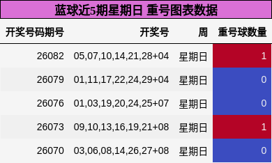 重号分析