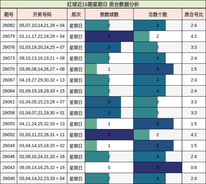 质合分析