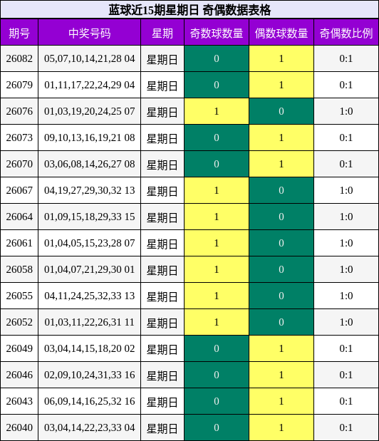 奇偶分析