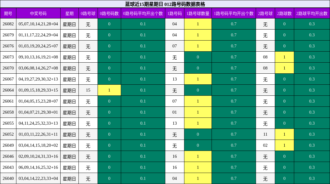 012路号码分析