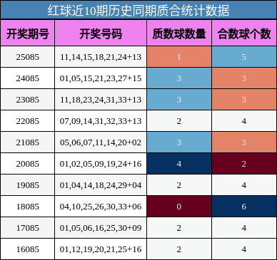 质合分析