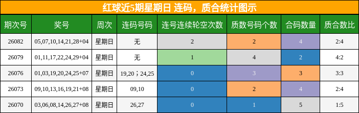 连码分析,质合分析