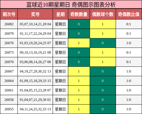 奇偶分析
