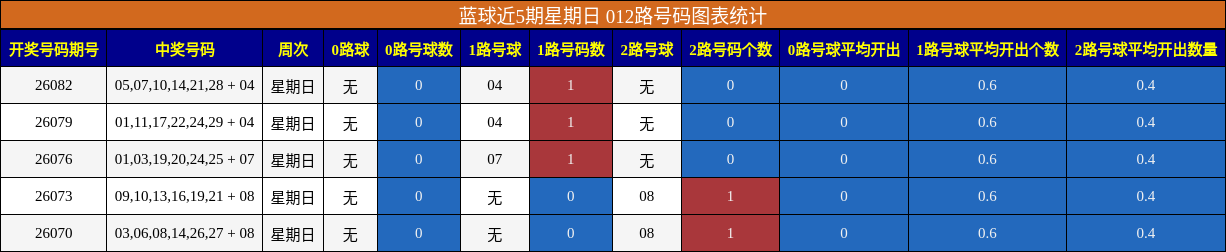 012路号码分析