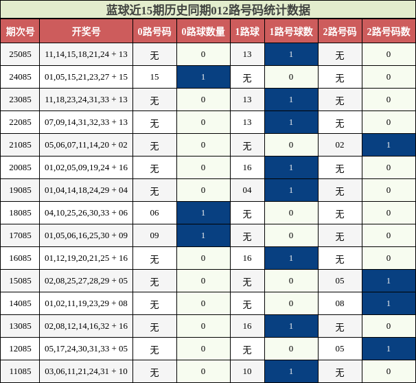 012路号码分析