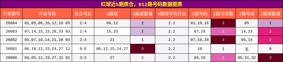质合分析,012路号码分析