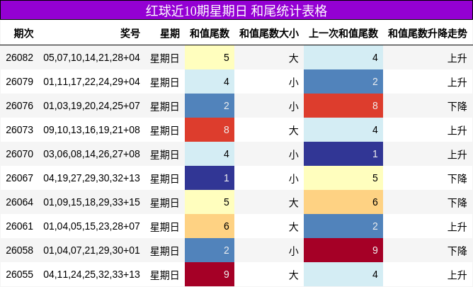 和尾分析