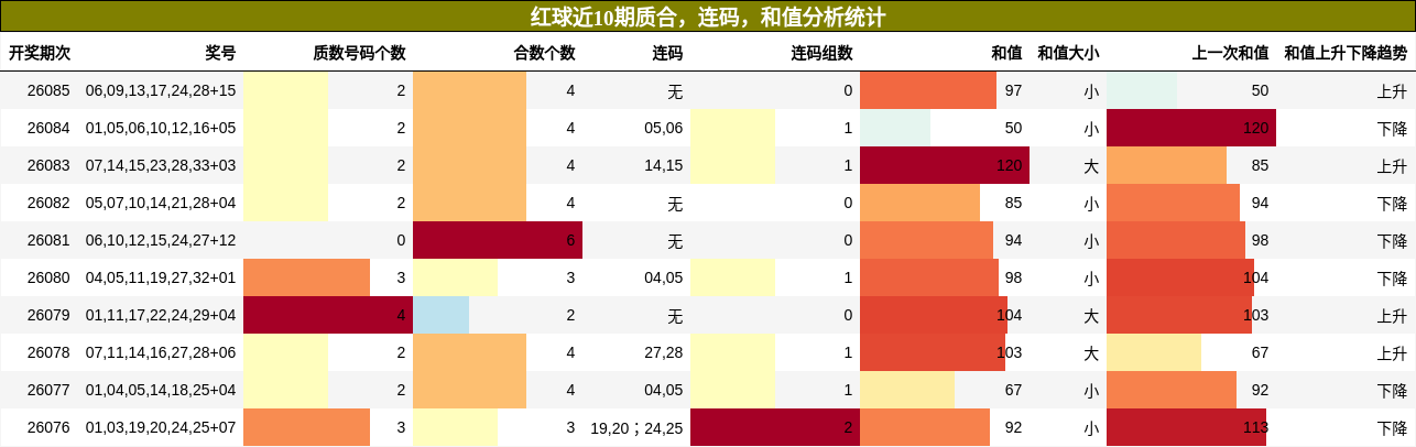 质合分析,连码分析,和值分析