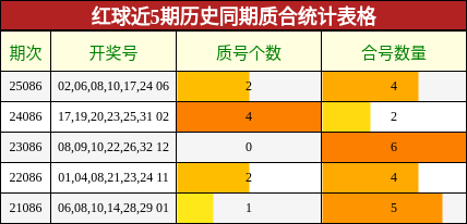 质合分析