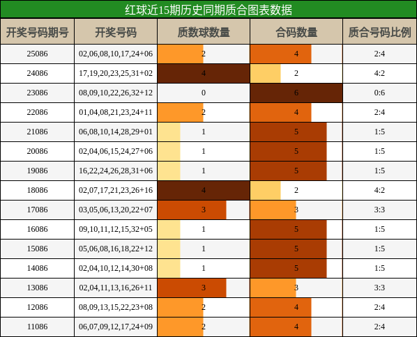 质合分析