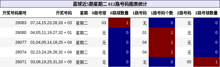 012路号码分析