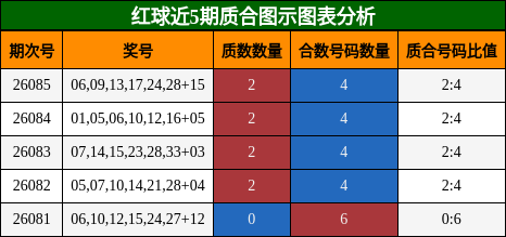 质合分析