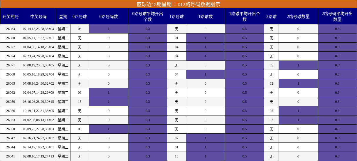 012路号码分析