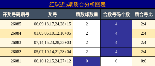质合分析
