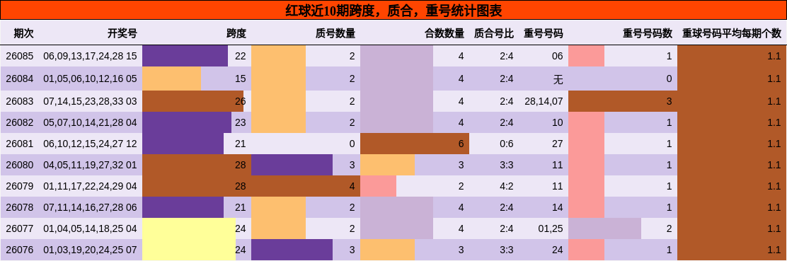 跨度分析,质合分析,重号分析