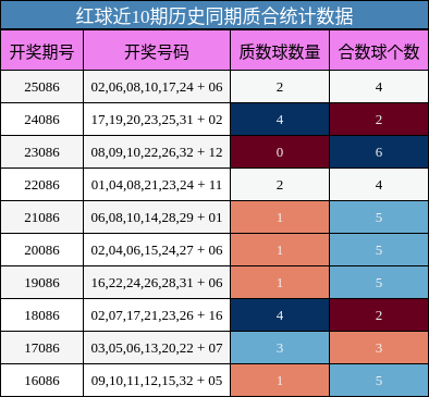质合分析