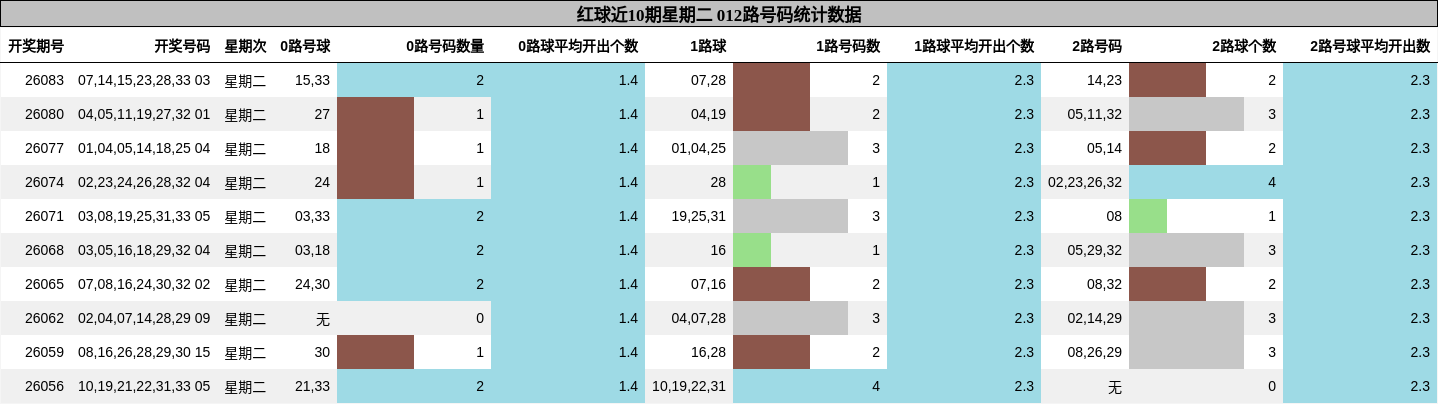 012路号码分析