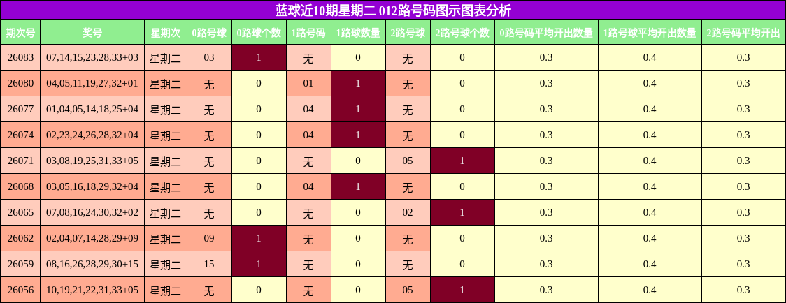 012路号码分析