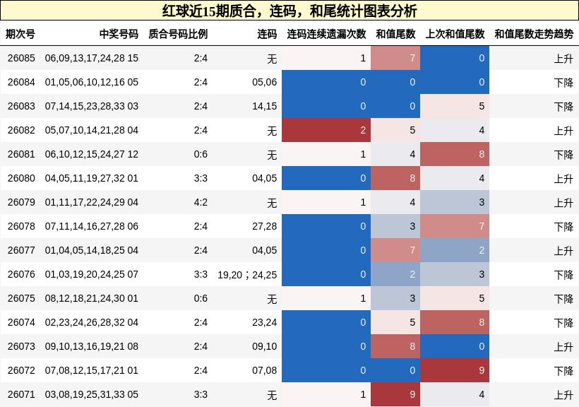 质合分析,连码分析,和尾分析