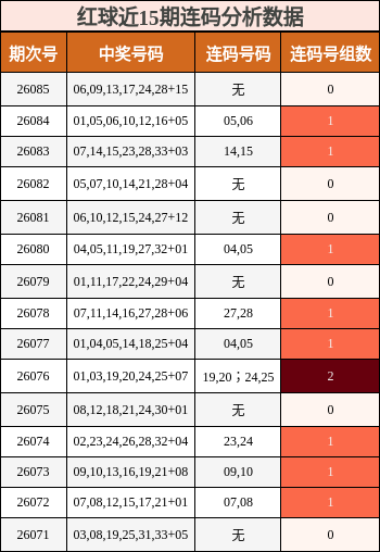 连码分析